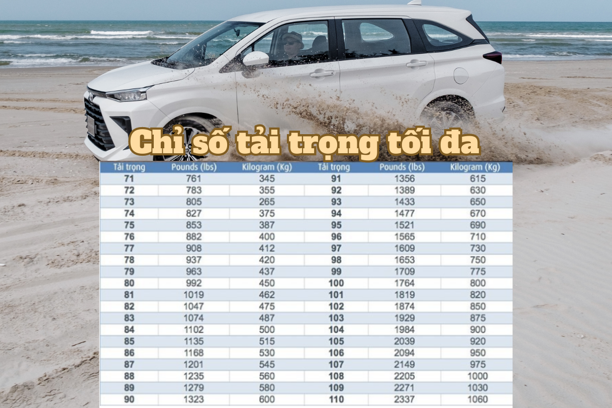 Chỉ số tải trọng giới hạn - cách đọc thông số áp suất lốp